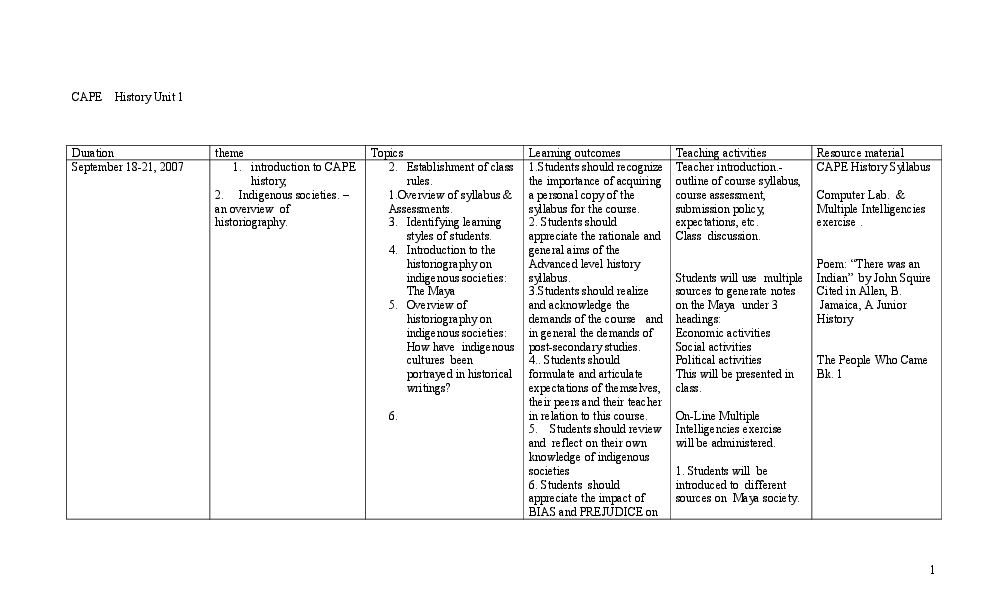 (DOC) CAPE History Unit 1 Duration theme Topics Learning outcomes