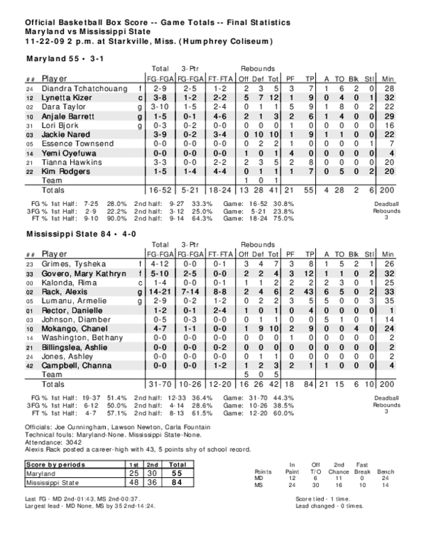 (PDF) Official Basketball Box Score Game Totals Final Statistics