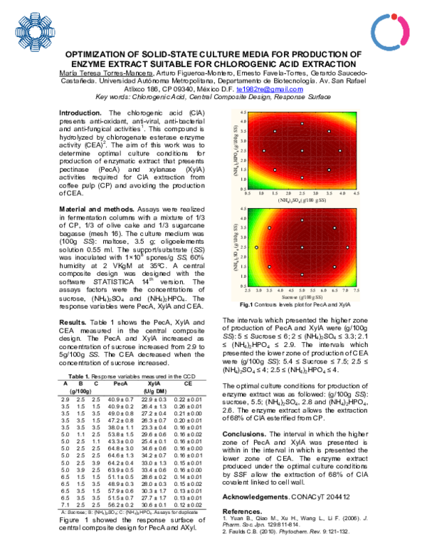 Optimization Of Solid State Culture Media For Production Of Enzyme Extract Suitable For Chlorogenic Acid Extraction Arturo Figueroa Montero Academia Edu