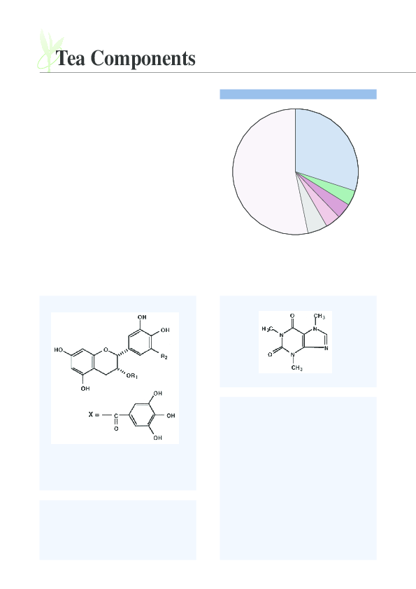 (PDF) Tea Components