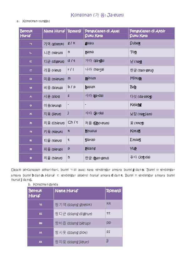 (PDF) Basic Hangul