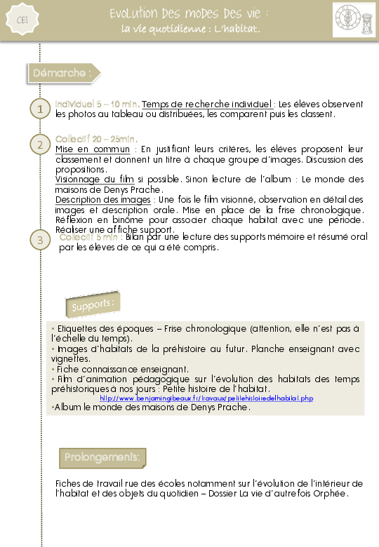 Pdf Evolution Mode Vie Habitat Ce1 Essoufi Abdel