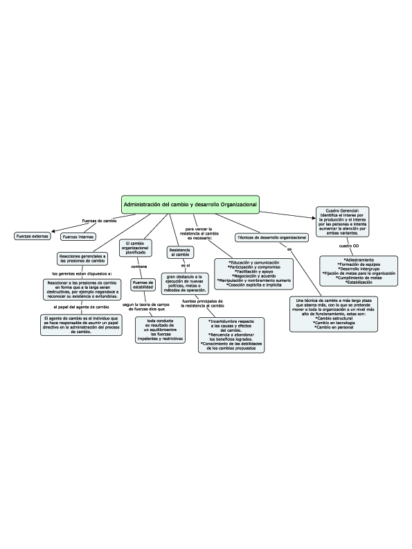 (PDF) Administracion del cambio y Desarrollo Organizacional