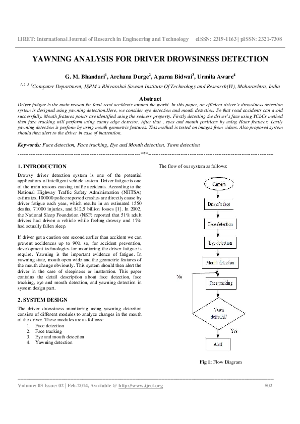 Yawning experiment image