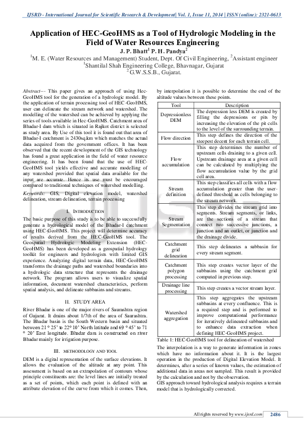 (PDF) Application of HECGeoHMS as a Tool of Hydrologic Modeling in the