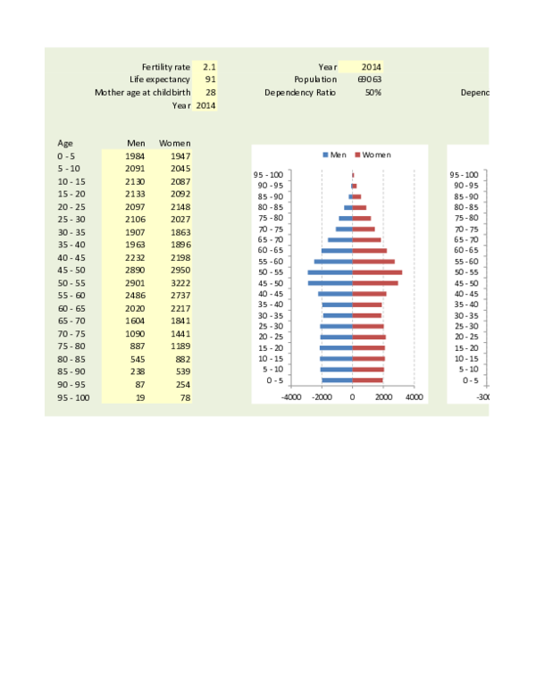(XLS) Ecology Series: Population Pyramid Simulator
