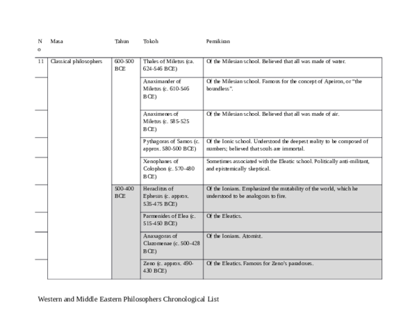 Anaximenes contribution to atomic theory image