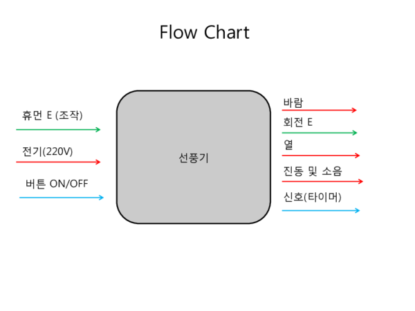 (PPT) Function decomposition