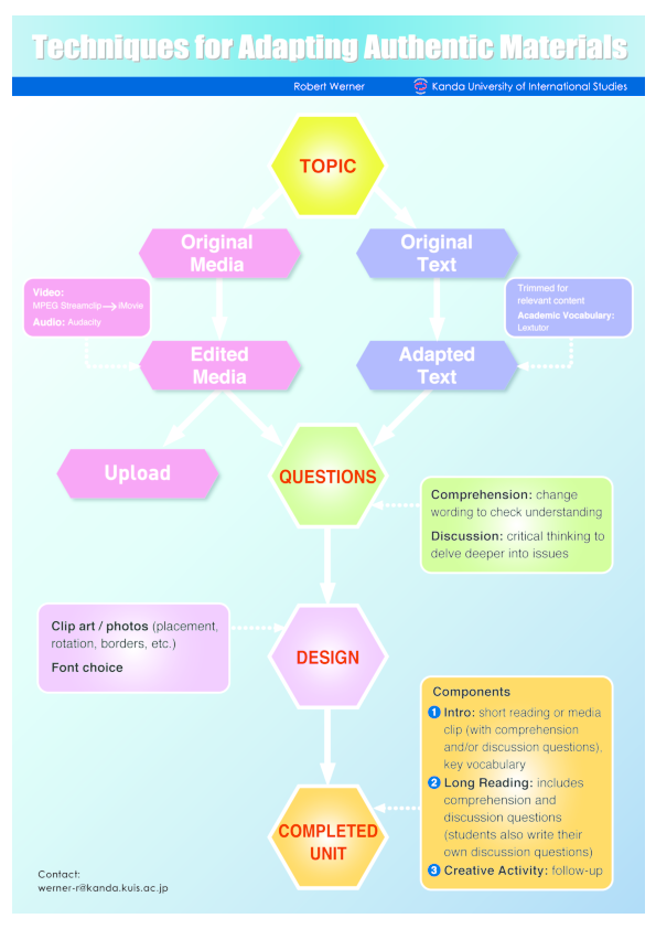 (PDF) Techniques for adapting authentic materials Robert J. Werner