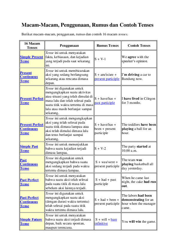 (DOC) Macam tenses Andi Faisal Academia.edu