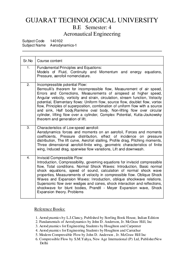 Drag coefficient image