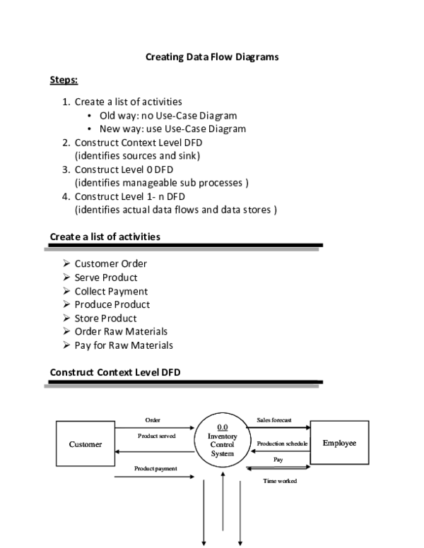(DOC) Data Flow Diagram