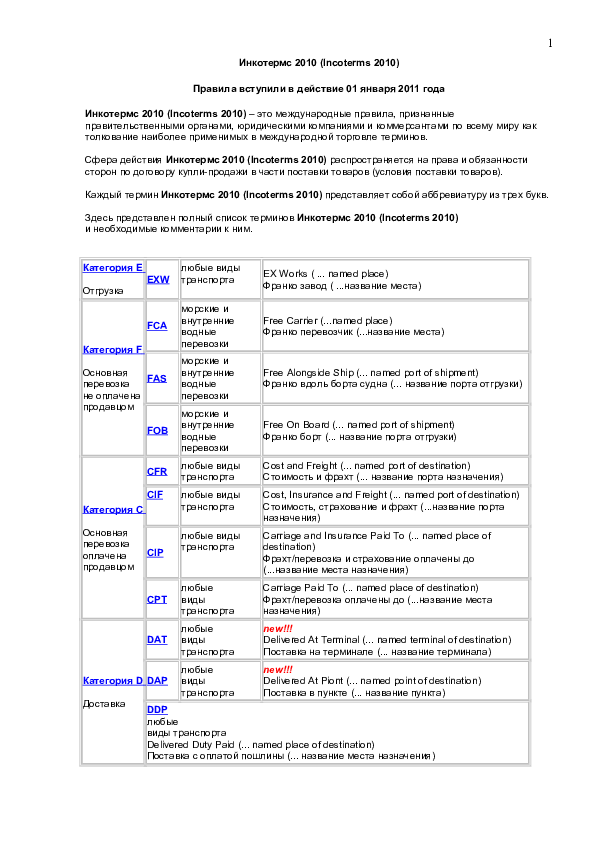 (DOC) INCOTERMS 2010