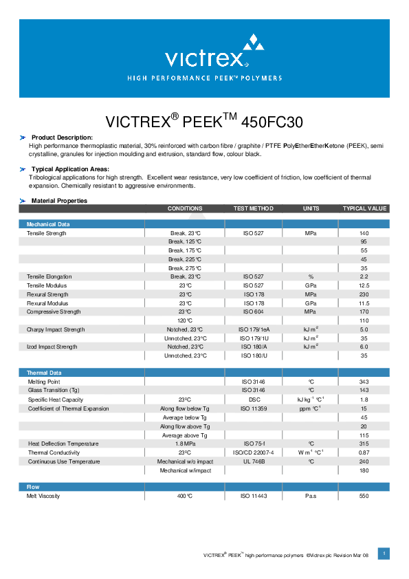 (PDF) VICTREX Material Properties CONDITIONS TEST METHOD UNITS TYPICAL ...