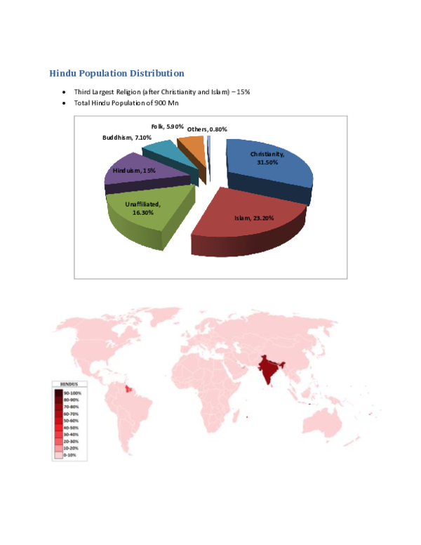 (DOC) Hindu Population Distribution Pranjal Garg Academia.edu