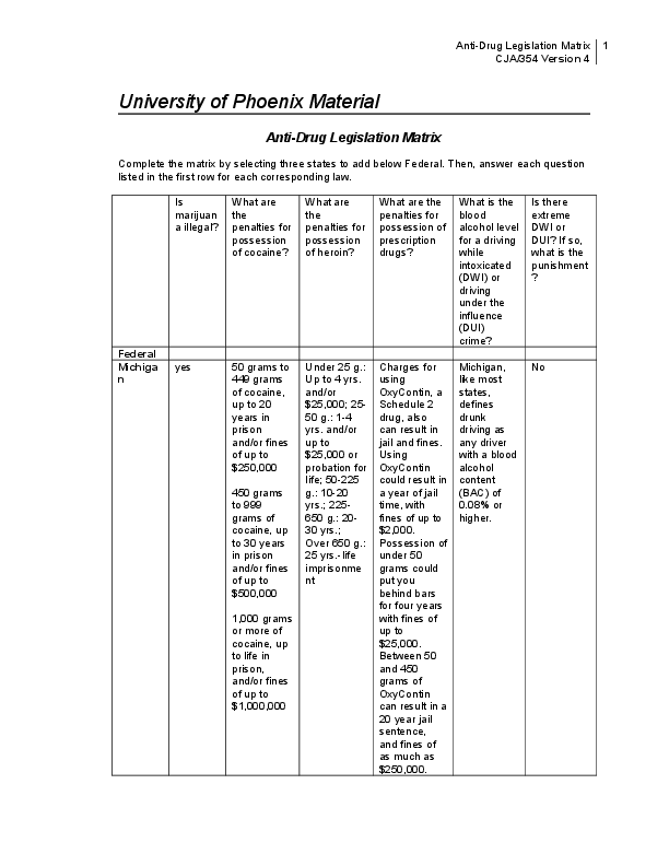 (DOC) Cja354 r4 antidrug legislation matrix