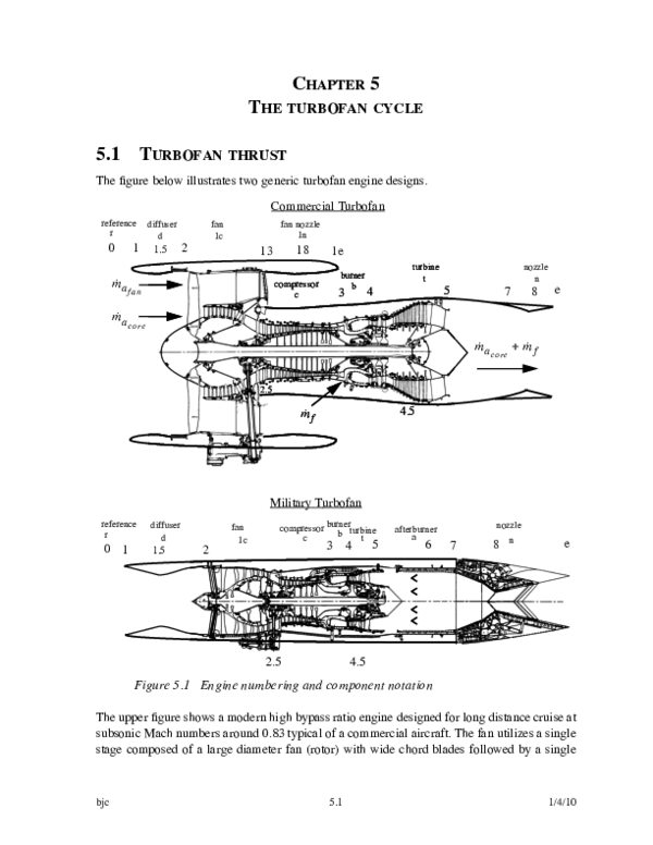 Turbine engine picture