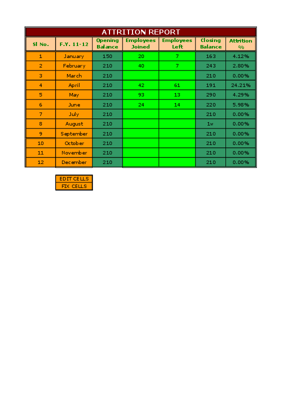 (XLS) Early Warning System of Attrition Analysis Deepshikha Bhowmick