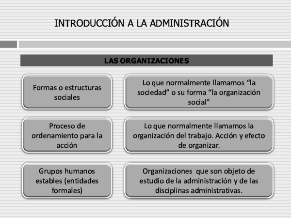 (PDF) INTRODUCCIÓN A LA ADMINISTRACIÓN