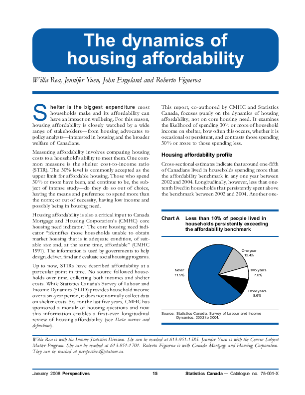 (PDF) The dynamics of housing affordability