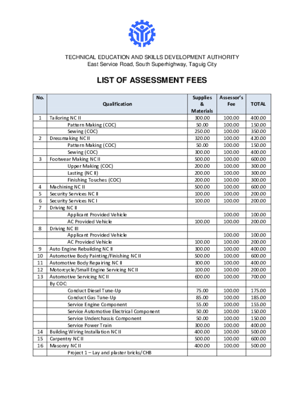 (PDF) Tesda Listof Assessment Fees Chua Mai Academia.edu