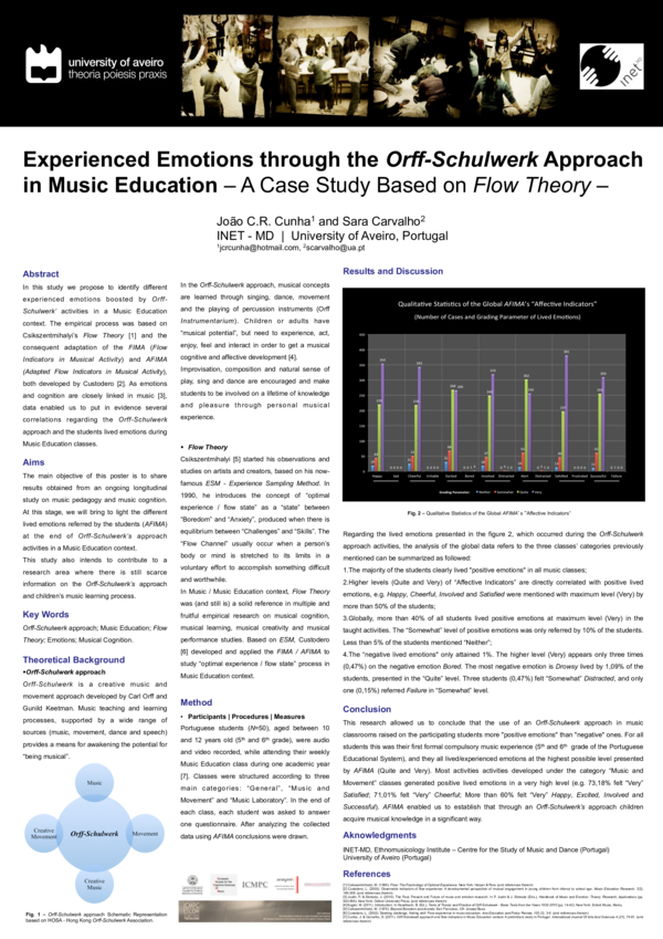 (PDF) Experienced Emotions through the Orff-Schulwerk Approach in Music ...