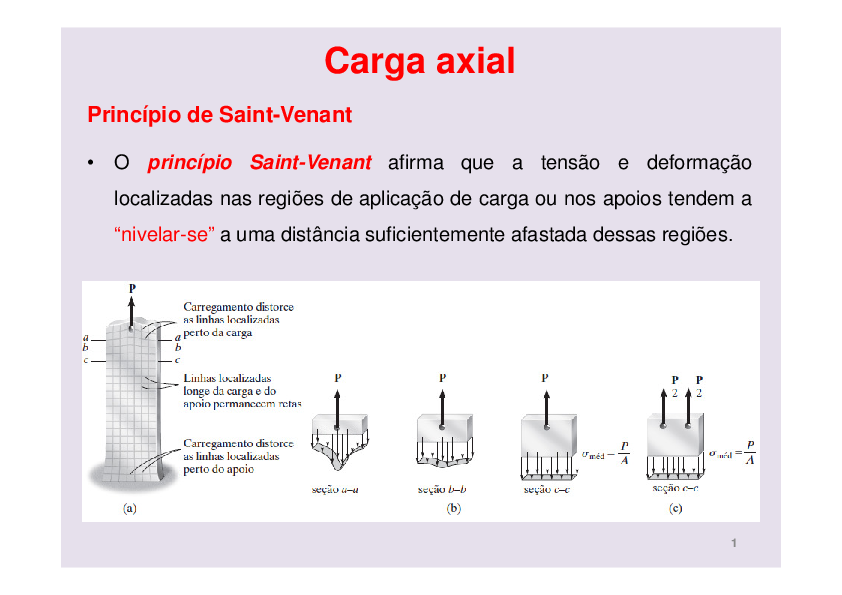 (PDF) Princípio de SaintVenant Ricardo Claro Academia.edu