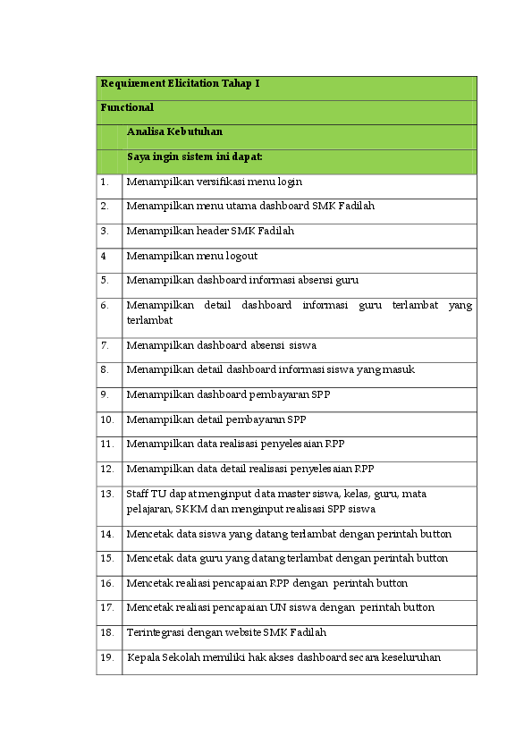 Functional Requirement Penjualan Online: Sebuah Studi Kasus