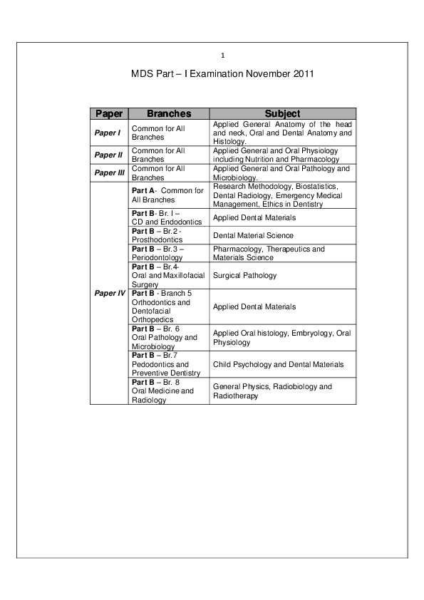 (PDF) Oral Medicine and Radiology Kumar Saurabh Academia.edu