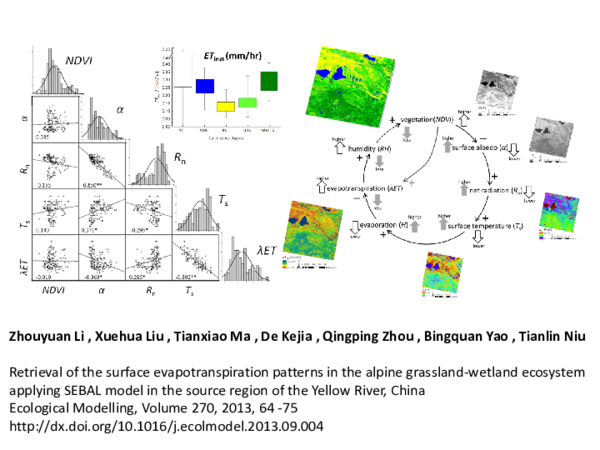 (PDF) 【Graphic Abstract】Cause-effect loops of the main factors in the ...