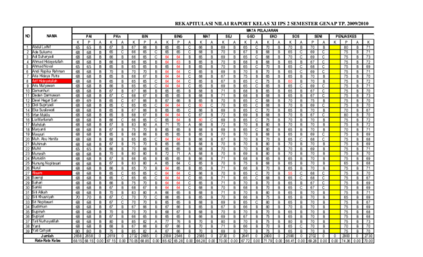 (XLS) NILAI RAPORT GENAP 2014 | ROFIQ SANUSI - Academia.edu
