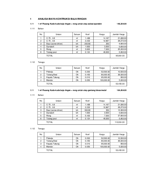 Analisa Pemasangan Kuda Kuda Baja Ringan Cad - IMAGESEE