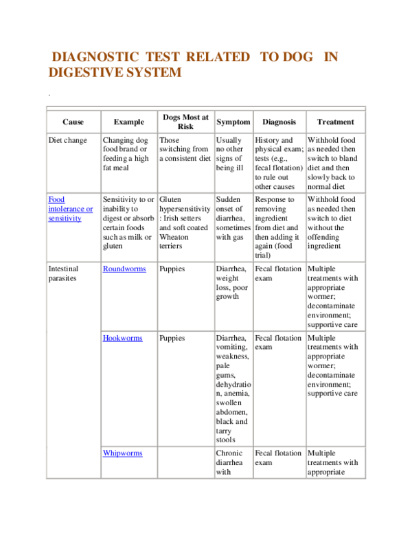 (DOC) DIAGNOSTIC TEST RELATED TO DOG IN DIGESTIVE SYSTEM . Cause