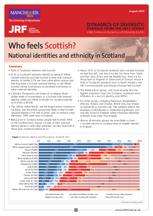 (PDF) Who Feels Scottish: national identities and ethnicity in Scotland ...