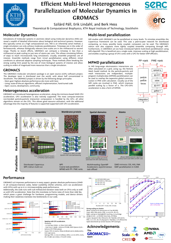 (PDF) Efficient Multi-level Heterogeneous Parallelization of Molecular ...