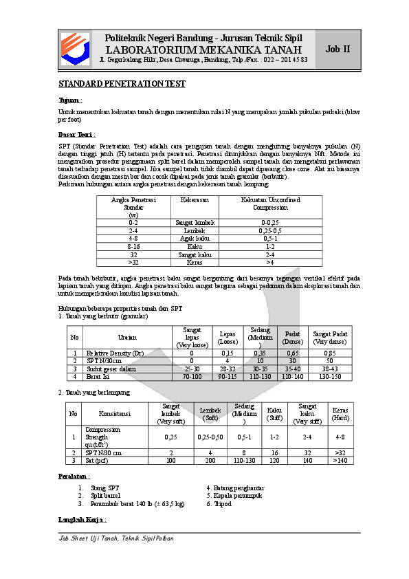 Pengaruh kondisi tanah terhadap hasil uji SPT