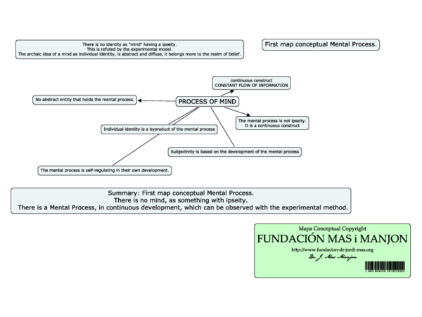 (PDF) Map conceptual process of the mind