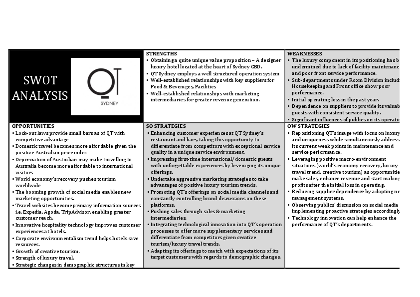 Housekeeping Swot Analysis