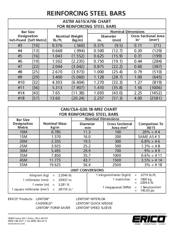 500-560 Lerntipps | Maxtic
