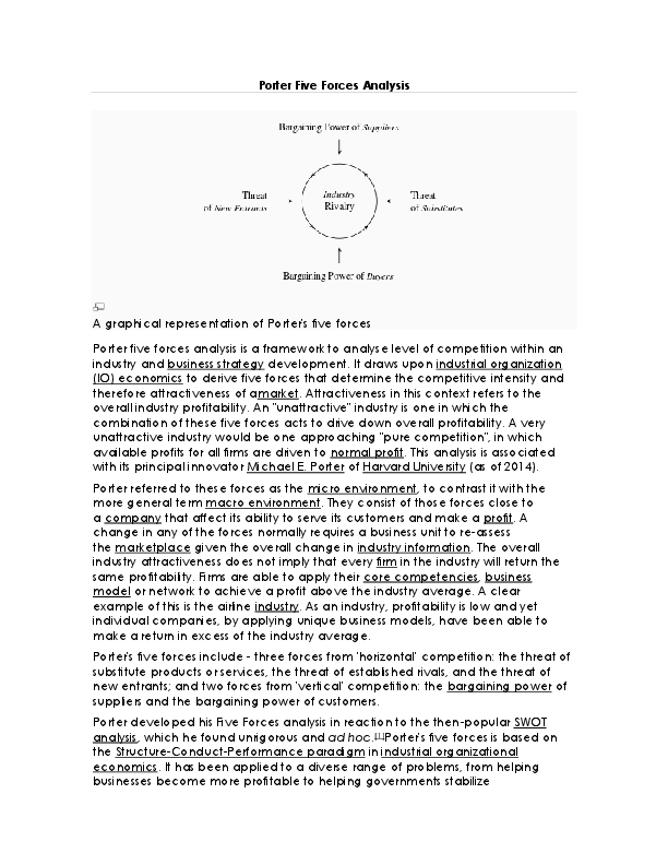 Porter's five forces image