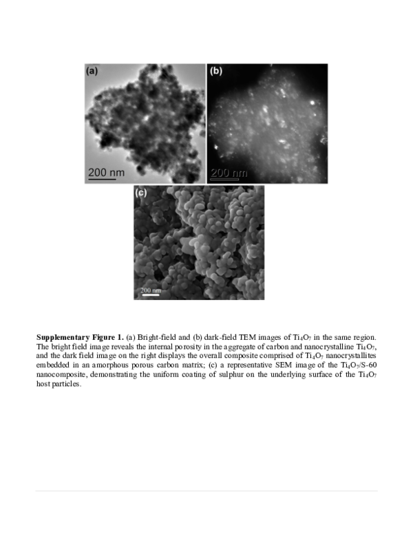 (PDF) Ti4O7 Application in Li-S Battery by Linda Nazar - Supplementary