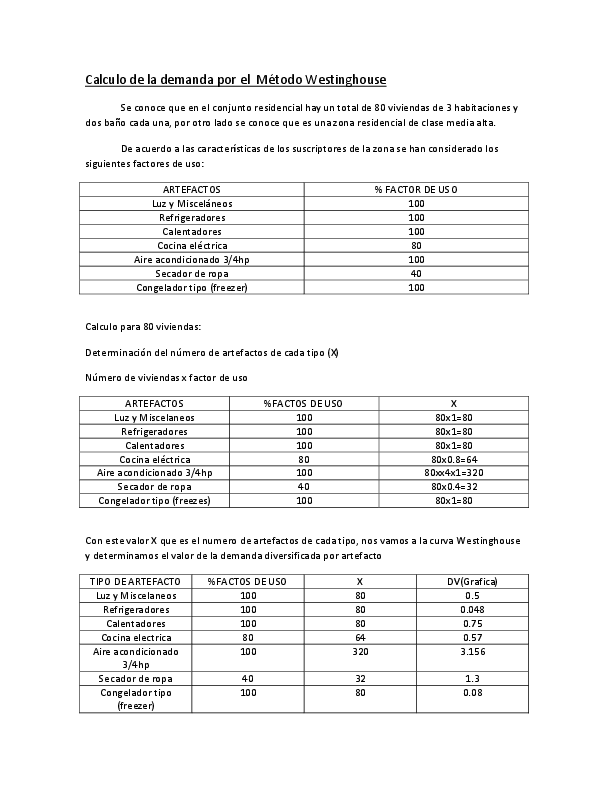 (DOC) Calculo de la demanda por el Metodo Westinghouse Angelo Linares