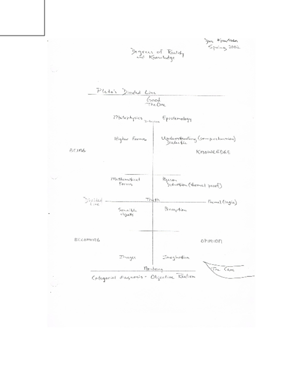 Diagram, Plato, Degrees of Reality and Knowledge