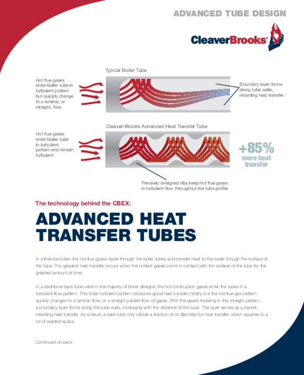 (PDF) AdvAnced heAt trAnsfer tubes
