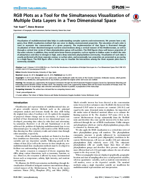 (PDF) RGB Plots as a Tool for the Simultaneous Visualization of ...