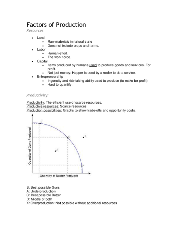 (DOC) Factors of Production Resources · Land