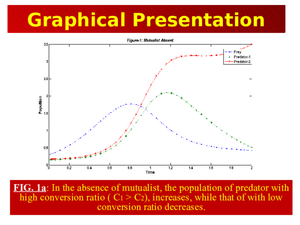 (PPT) Graphical Presentation