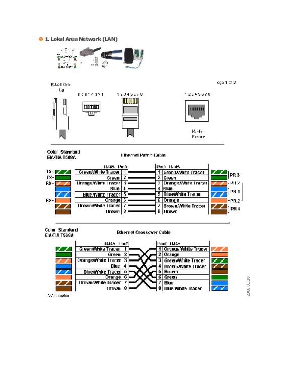 (DOC) Lokal Area Network (LAN