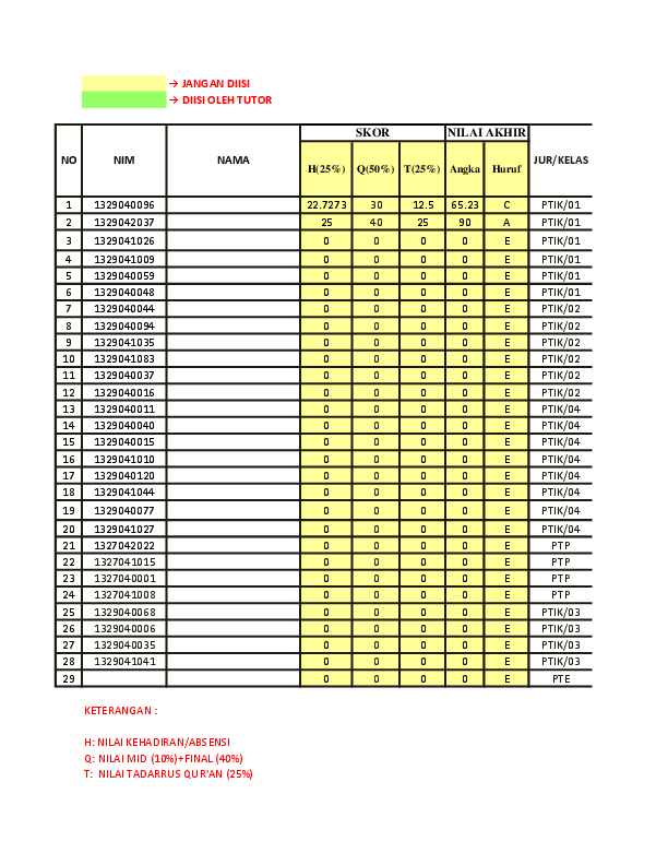 Format Penilaian Btq
