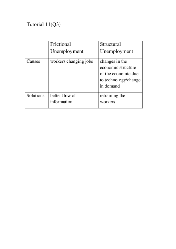 (DOC) Frictional Unemployment Structural Unemployment Causes workers changing chen siang